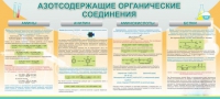 Стенд "Азотсодержащие органические соединения" - «globural.ru» - Жигулёвск