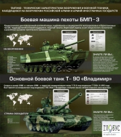 Стенд "Тактико-технические характеристики вооружения и военной техники" - «globural.ru» - Жигулёвск