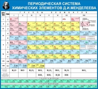 Стенд "Таблица Д.И. Менделеева" - «globural.ru» - Жигулёвск