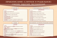 Стенд "Правописание союзов наречий местоимений" - «globural.ru» - Жигулёвск