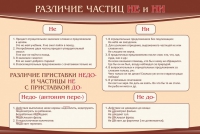 Стенд "Различие частиц "не" и "ни"" - «globural.ru» - Жигулёвск
