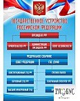 Стенд "Государственное устройство РФ" - «globural.ru» - Жигулёвск