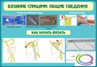 Стенд "Вязание спицами. Общие сведения" - «globural.ru» - Жигулёвск
