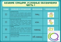 Стенд "Вязание спицами. Условные обозначения. Часть 1" - «globural.ru» - Жигулёвск