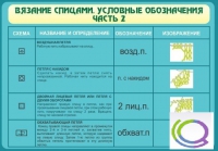 Стенд "Вязание спицами. Условные обозначения. Часть 2" - «globural.ru» - Жигулёвск