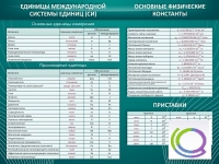 Стенд "Основные единицы величин" - «globural.ru» - Жигулёвск