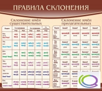 Стенд "Правила склонения" - «globural.ru» - Жигулёвск