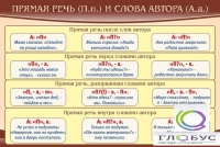 Стенд "Прямая речь и слова автора" - «globural.ru» - Жигулёвск