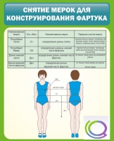 Стенд "Снятие мерок для конструирования фартука" - «globural.ru» - Жигулёвск