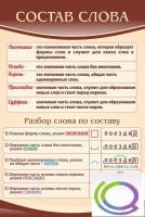 Стенд "Состав слова" - «globural.ru» - Жигулёвск