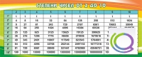 Стенд "Степени чисел от 2 до 10" - «globural.ru» - Жигулёвск