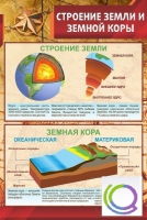 Стенд "Строение земли и земной коры" (вариант 1) - «globural.ru» - Жигулёвск
