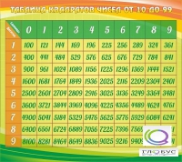 Стенд "Таблица квадратов" - «globural.ru» - Жигулёвск
