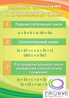 Стенд "Законы сложения и умножения чисел" - «globural.ru» - Жигулёвск