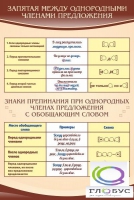 Стенд "Запятая между однородными членами предложения" - «globural.ru» - Жигулёвск