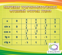 Стенд "Значения тригонометрических функций острых углов" - «globural.ru» - Жигулёвск