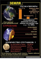 Комплект таблиц по астрономии "Планеты солнечной системы" - «globural.ru» - Жигулёвск