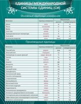 Стенд "Единицы международной системы СИ" - «globural.ru» - Жигулёвск