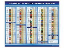 Стенд "Флаги и население мира" (вариант 1) - «globural.ru» - Жигулёвск