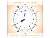 Панно демонстрационное маркерное "Циферблат часовой" - «globural.ru» - Жигулёвск