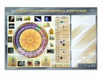 Интерактивный маркерный стенд "Шкала электромагнитных излучений" - «globural.ru» - Жигулёвск