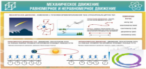 Стенд "Механическое движение" - «globural.ru» - Жигулёвск