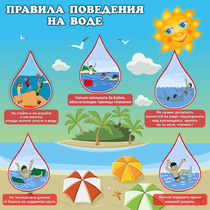 Стенд "Правила поведения на воде" - «globural.ru» - Жигулёвск