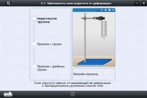 Интерактивные курсы. Физика 8 класс. Расширенный - «globural.ru» - Жигулёвск