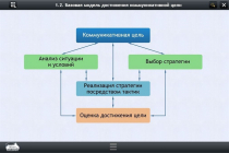 Интерактивные курсы. Русский язык 7 класс. Базовый - «globural.ru» - Жигулёвск