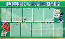 Стенд "Подготовка к ЕГЭ и ОГЭ по биологии" (вариант 2) - «globural.ru» - Жигулёвск