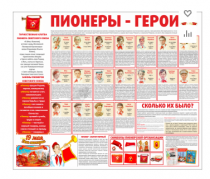 Тематический стенд "Пионеры-герои" - «globural.ru» - Жигулёвск