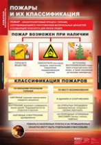 ОБЖ Пожарная безопасность (комплект таблиц) - «globural.ru» - Жигулёвск