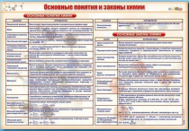 Стенд "Основные понятия и законы химии" - «globural.ru» - Жигулёвск