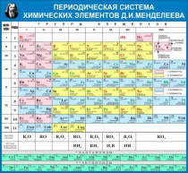Стенд "Таблица Д.И. Менделеева" - «globural.ru» - Жигулёвск