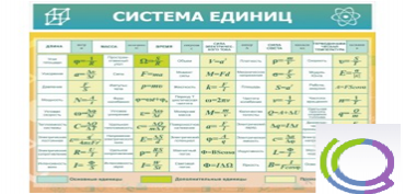 Стенд "Система единиц" - «globural.ru» - Жигулёвск