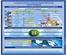 Стенд "Физическая география. Отраслевая структура" - «globural.ru» - Жигулёвск