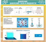 Стенд "Давление газа и жидкости" - «globural.ru» - Жигулёвск