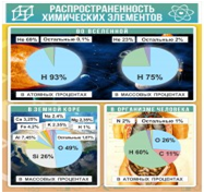 Стенд "Распространенность химических элементов" - «globural.ru» - Жигулёвск