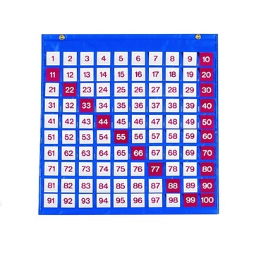 Таблица чисел - «globural.ru» - Жигулёвск