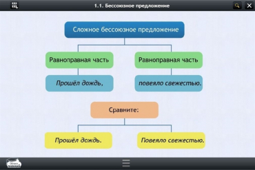 Интерактивные курсы. Русский язык 5 класс. Базовый - «globural.ru» - Жигулёвск