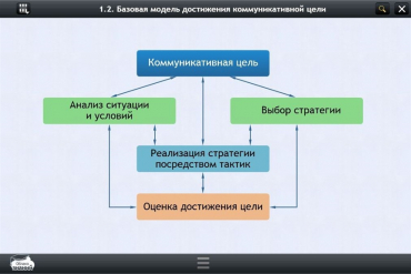 Интерактивные курсы. Русский язык 7 класс. Базовый - «globural.ru» - Жигулёвск